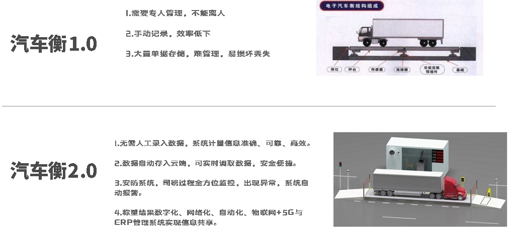 无人值守流程图